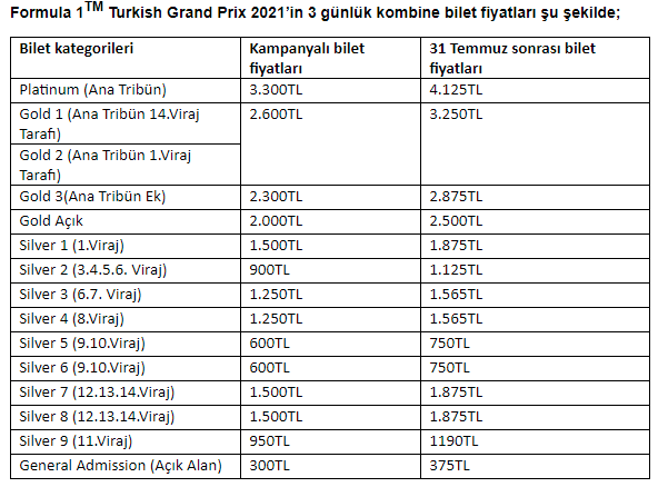 FORMULA 1 BİLETLERİ BUGÜN SATIŞA ÇIKIYOR!