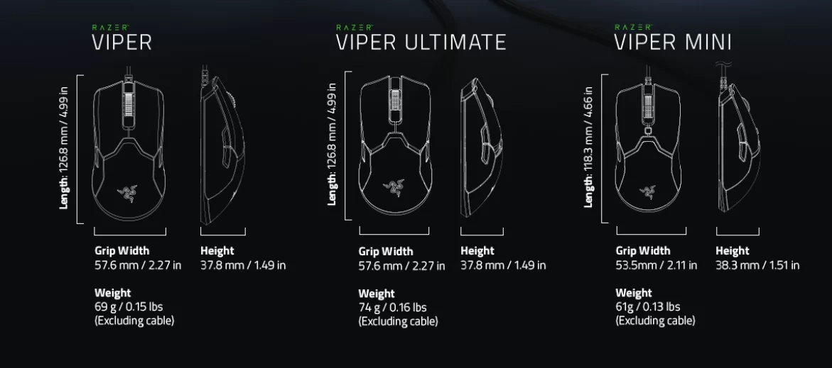 Razer Viper Mini İncelemesi!