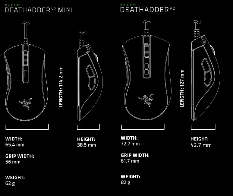 Razer Deathadder V2 Mini İnceleme