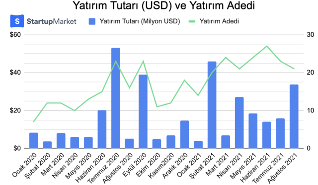 1631697866_Startup_Yatirimlari___Agustos2021