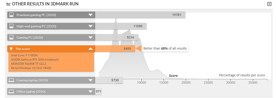 3dmarktesti