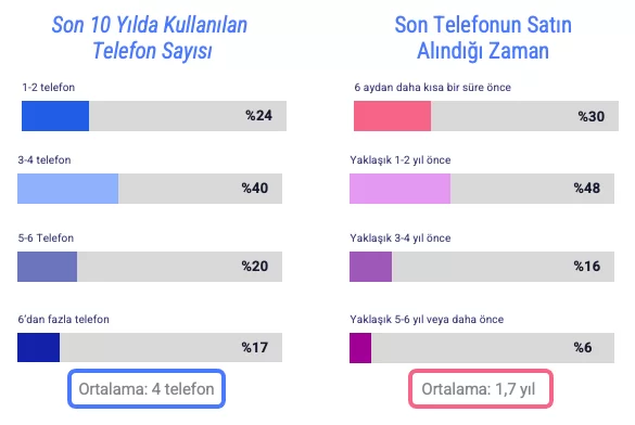 HAYATIMIZDAKİ TEKNOLOJİLER!