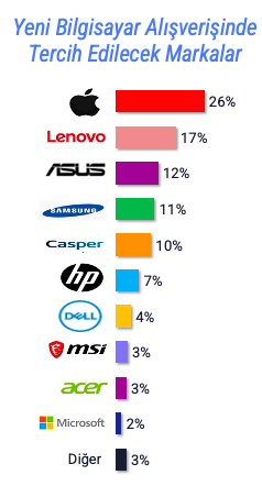1634541457 Twentify 7 bilgisayar marka