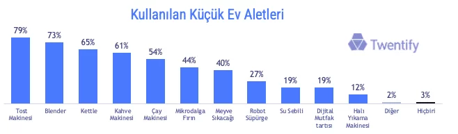 HAYATIMIZDAKİ TEKNOLOJİLER!