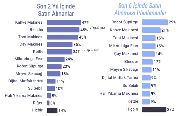 HAYATIMIZDAKİ TEKNOLOJİLER!