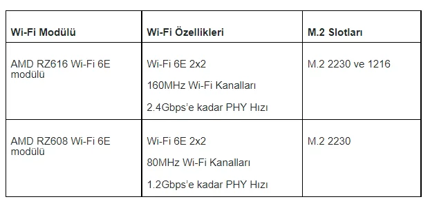 AMD MediaTek İle İşbirliğini Duyurdu