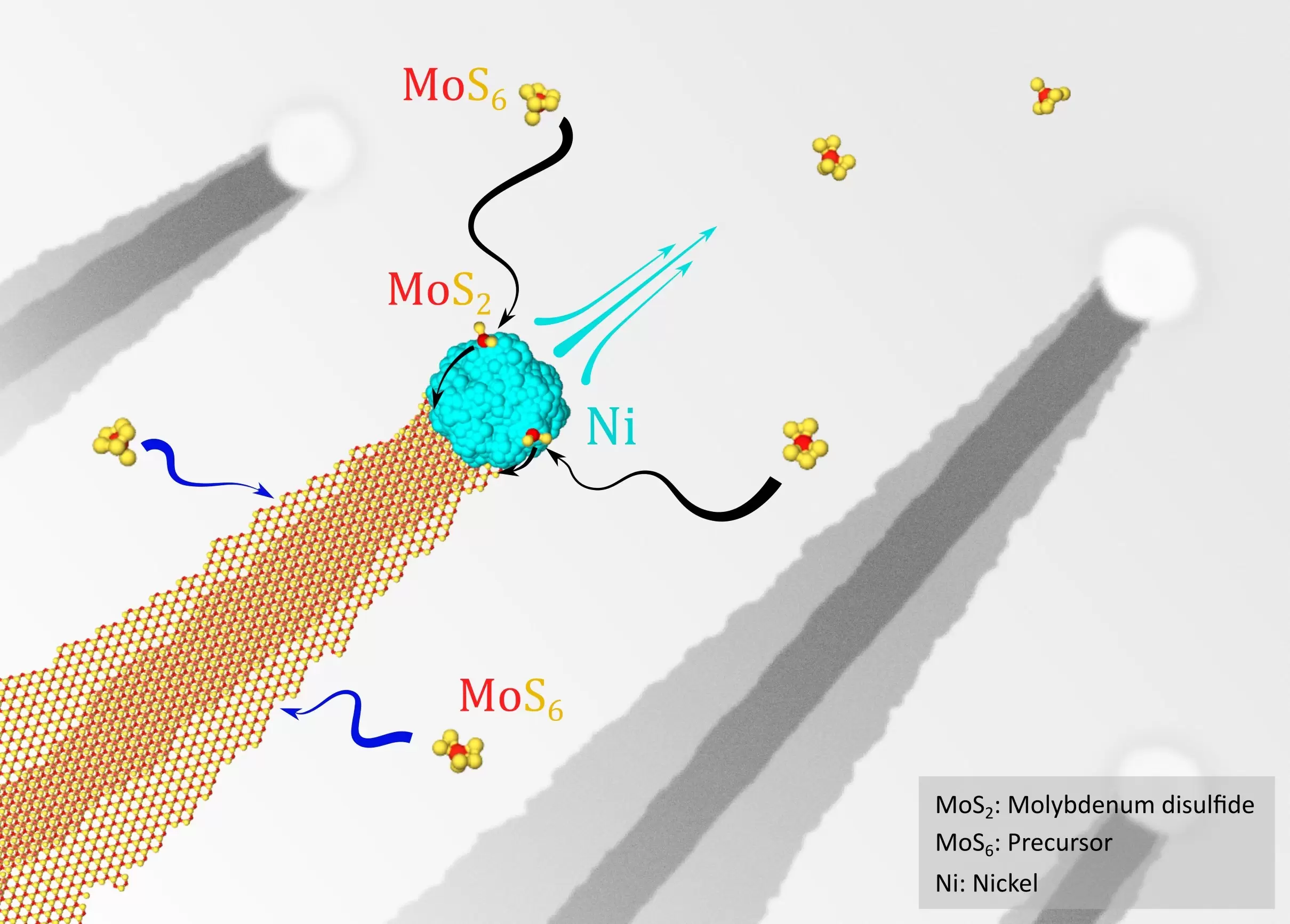 Kuantum elektroniği için nanomateryaller