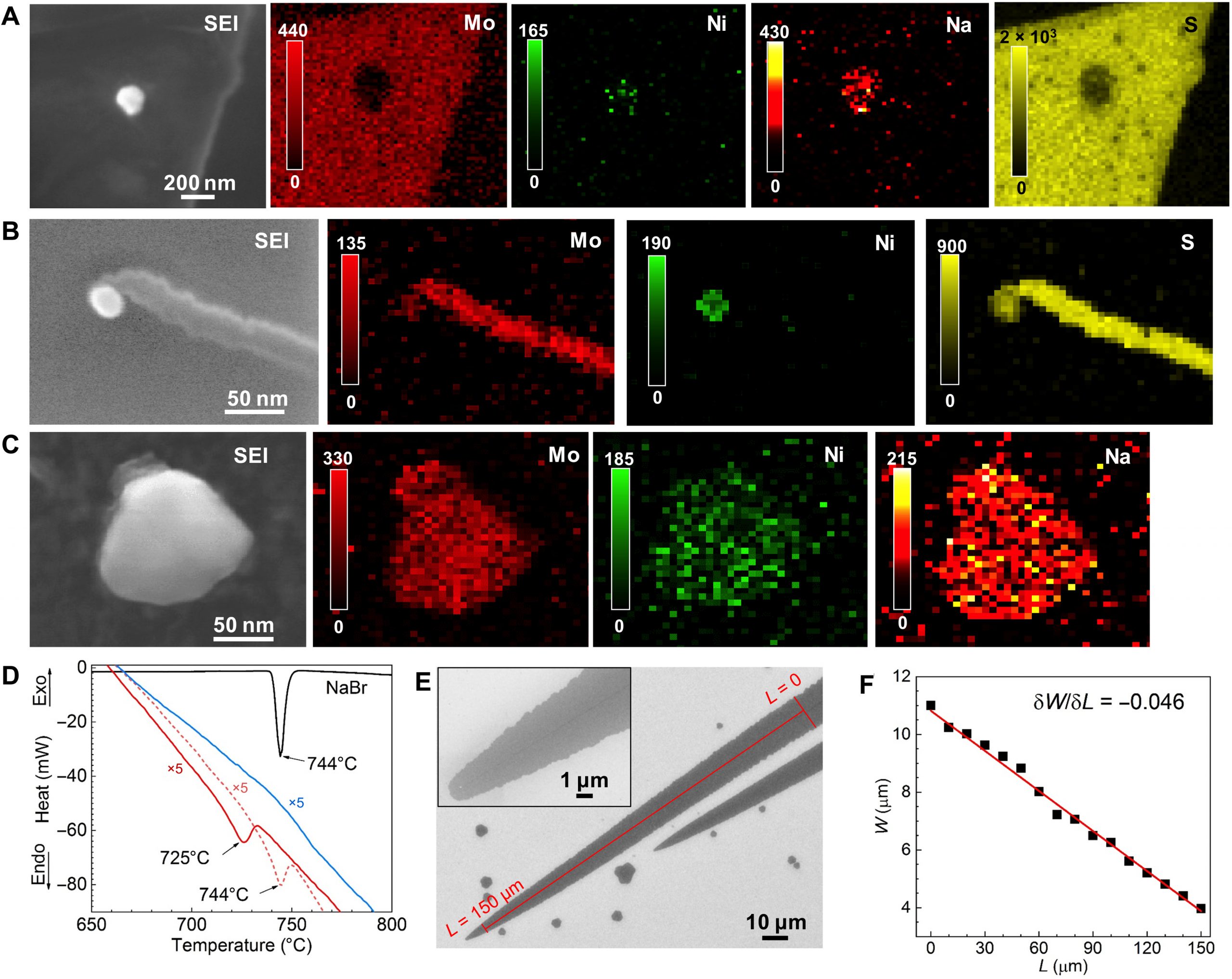 sciadv.abk1892 f2 1 scaled