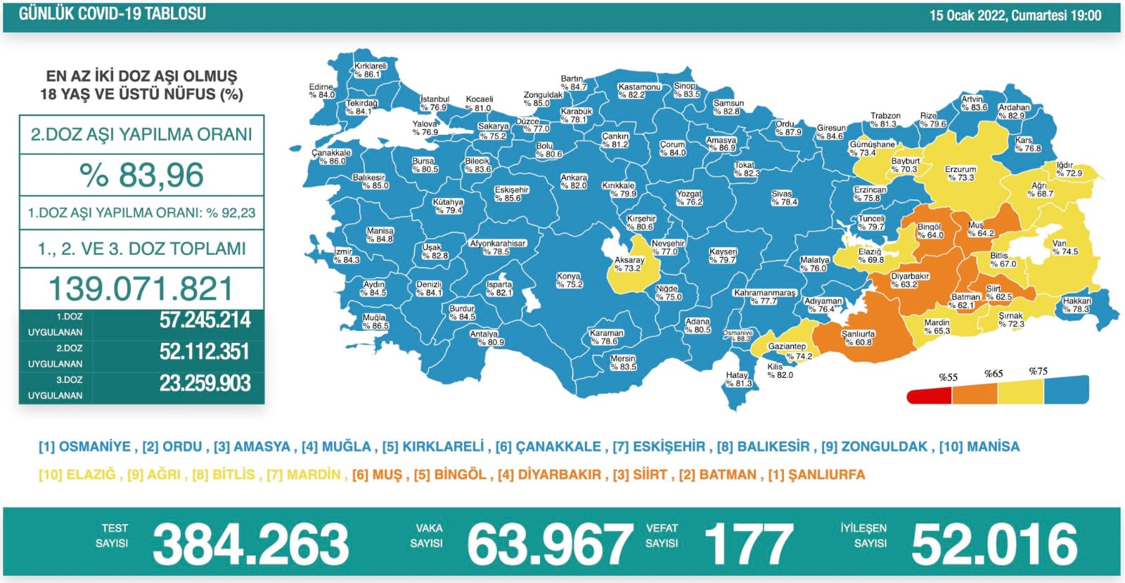 15 OCAK VAKA SAYISI