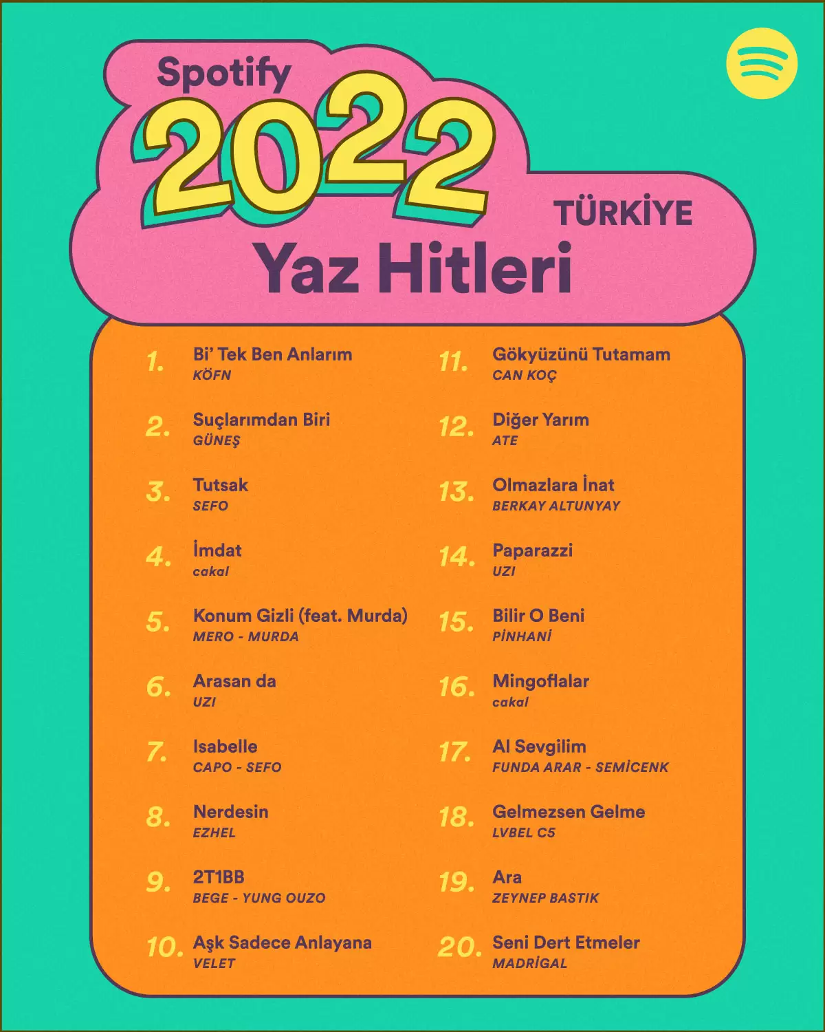 Spotify dünya genelinde ve Türkiye’de 2022 yazında en çok dinlenen şarkıları açıkladı