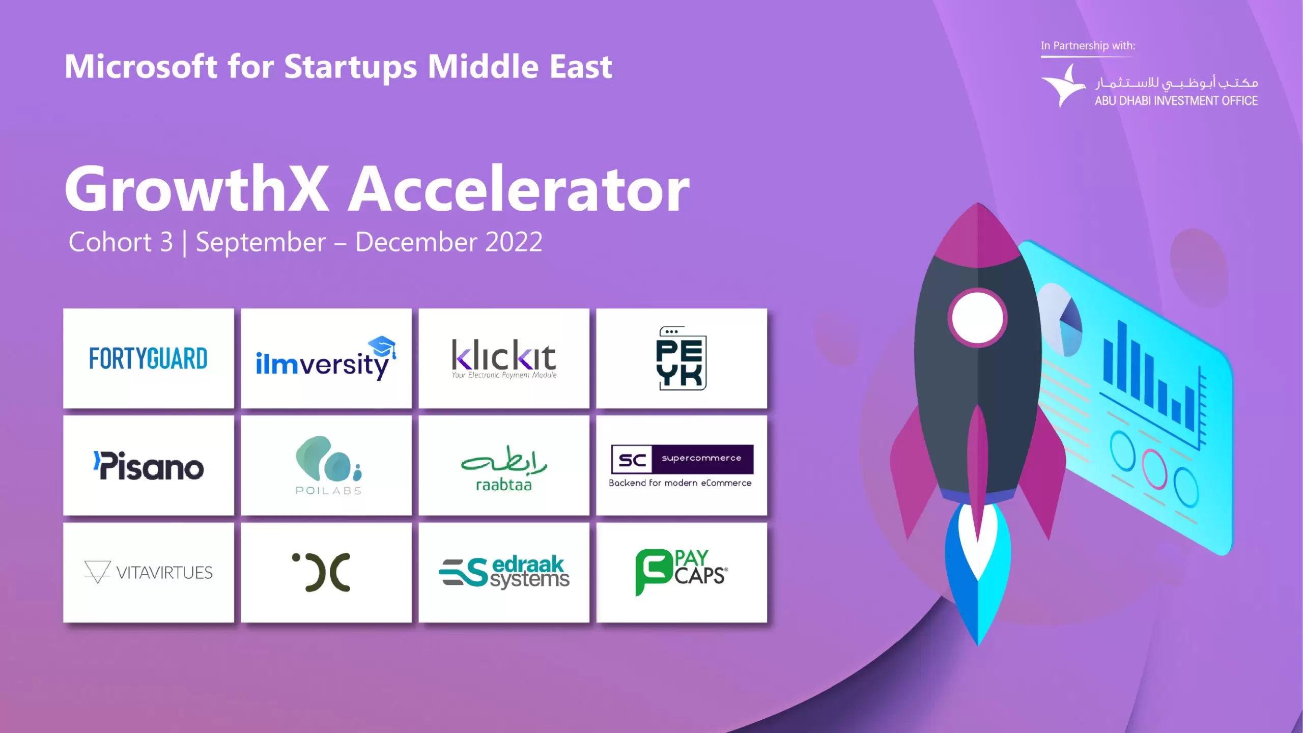 GrowthX Accelerator’ın 3. dönemi startupları