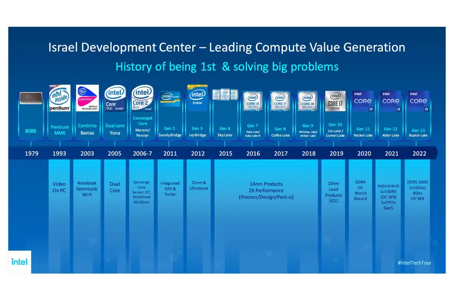 Intel 13. Nesil işlemciler için büyük bir iddia: 6GHz’e ulaşacak 