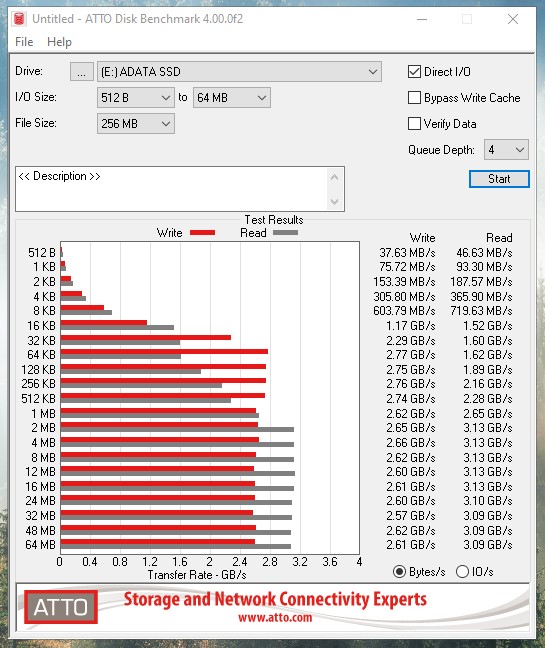 LEGEND 750 SSD ATTO Disk Benchmark testi