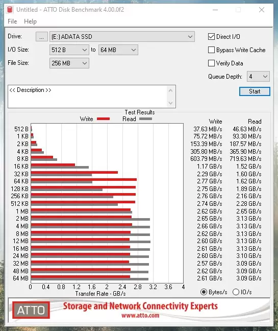 LEGEND 750 SSD ATTO Disk Benchmark testi