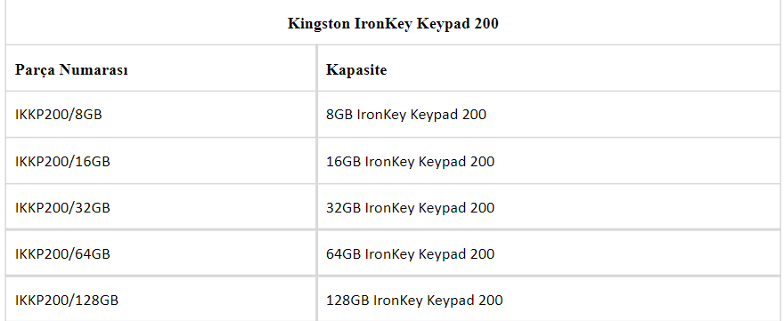 Kingston’dan Donanım Şifreli IronKey Keypad 200 USB 