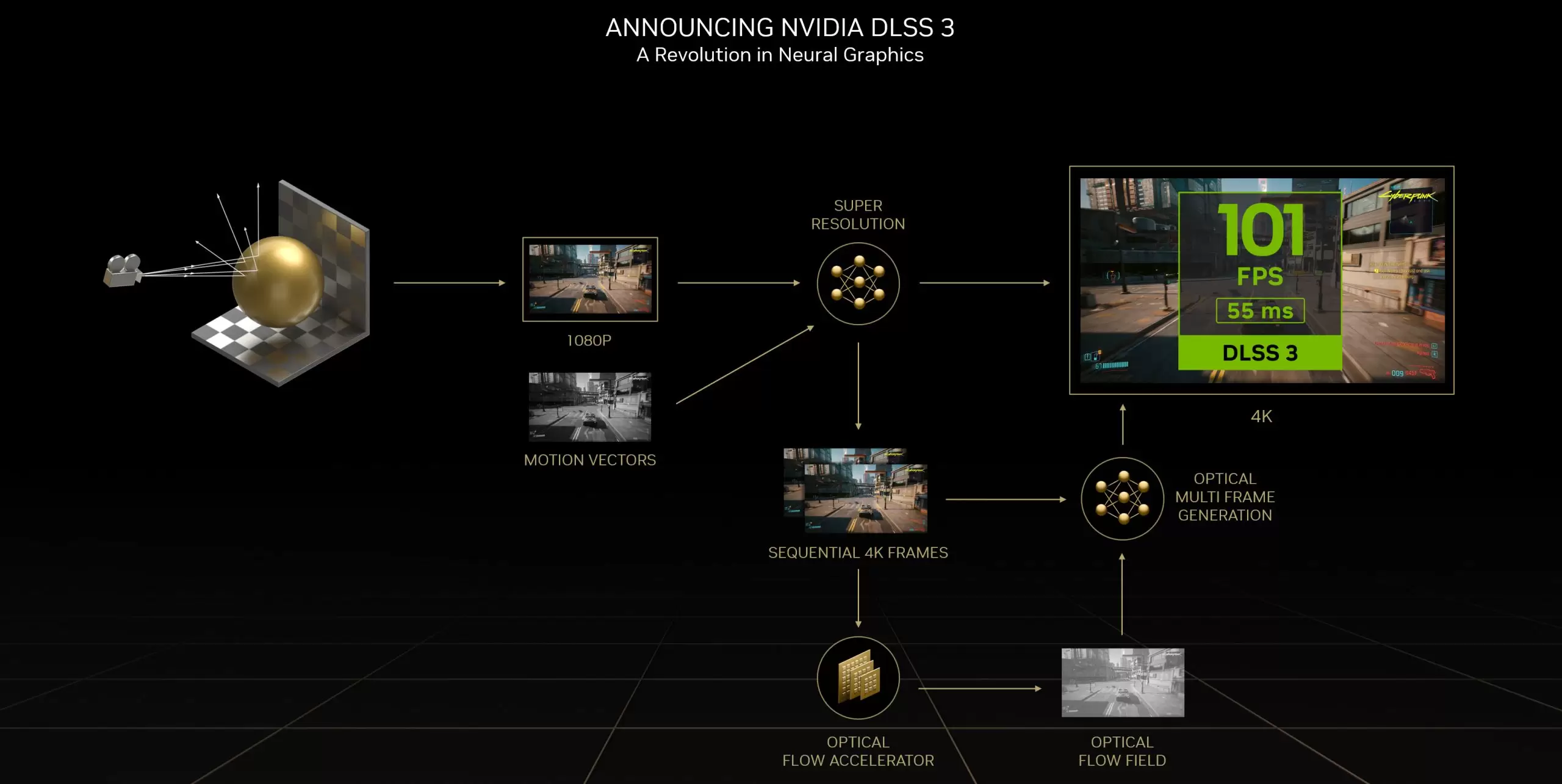 NVIDIA DLSS 3