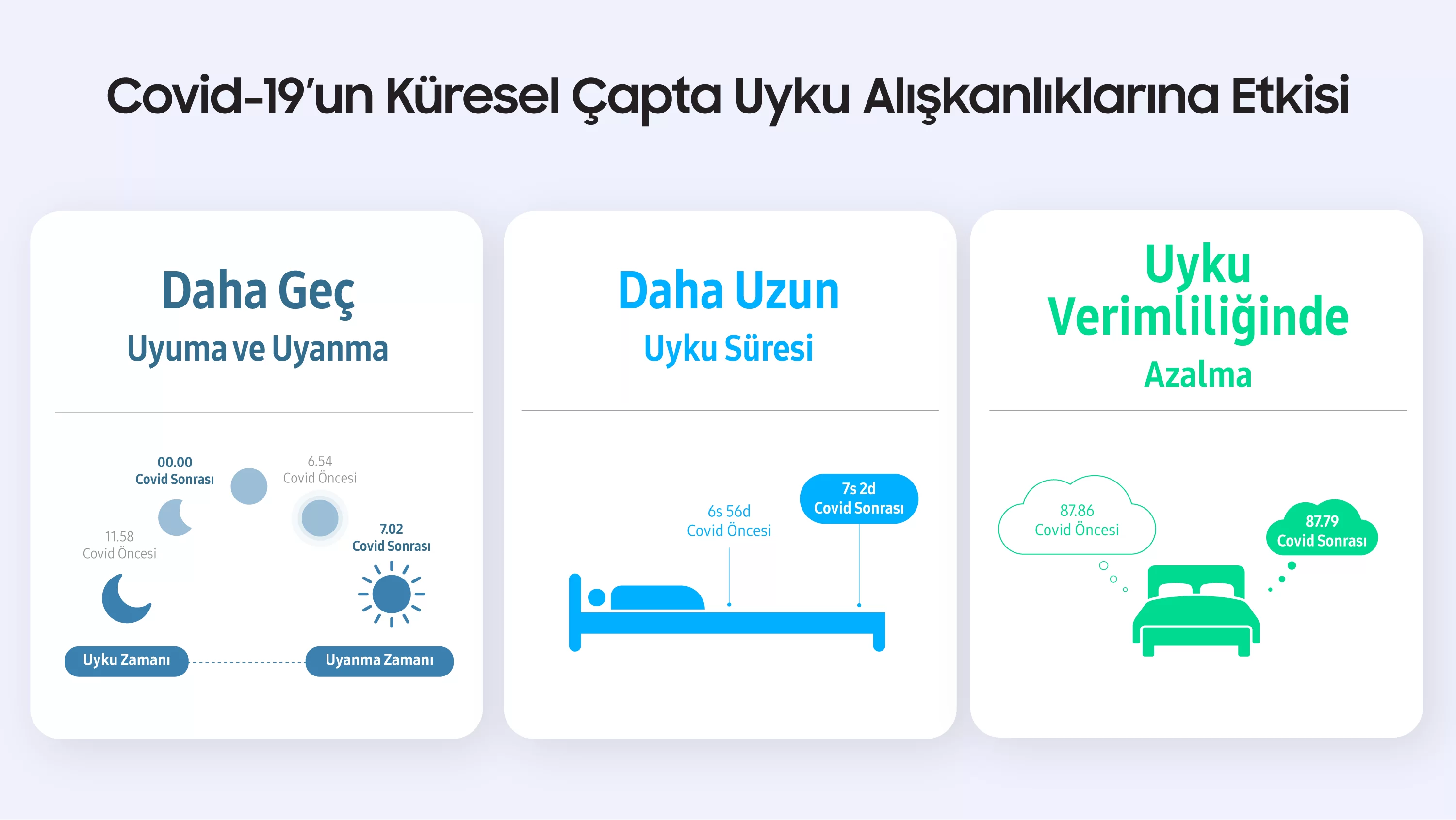 covid-19 un küresel çapta uyku alışkanlıklarına etkisi