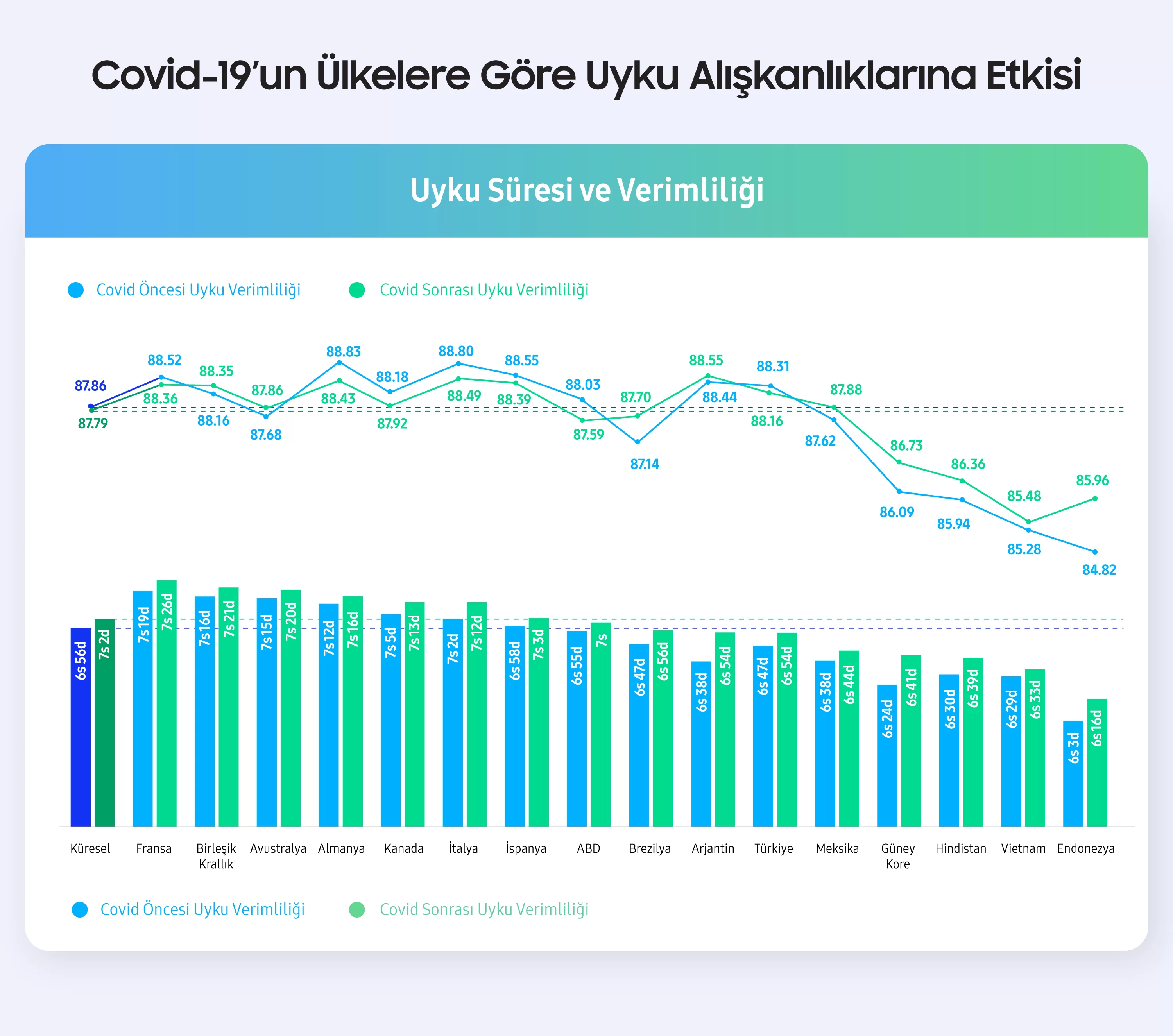 covid19 ülkelere göre uyku alışkanlıklarına etkisi