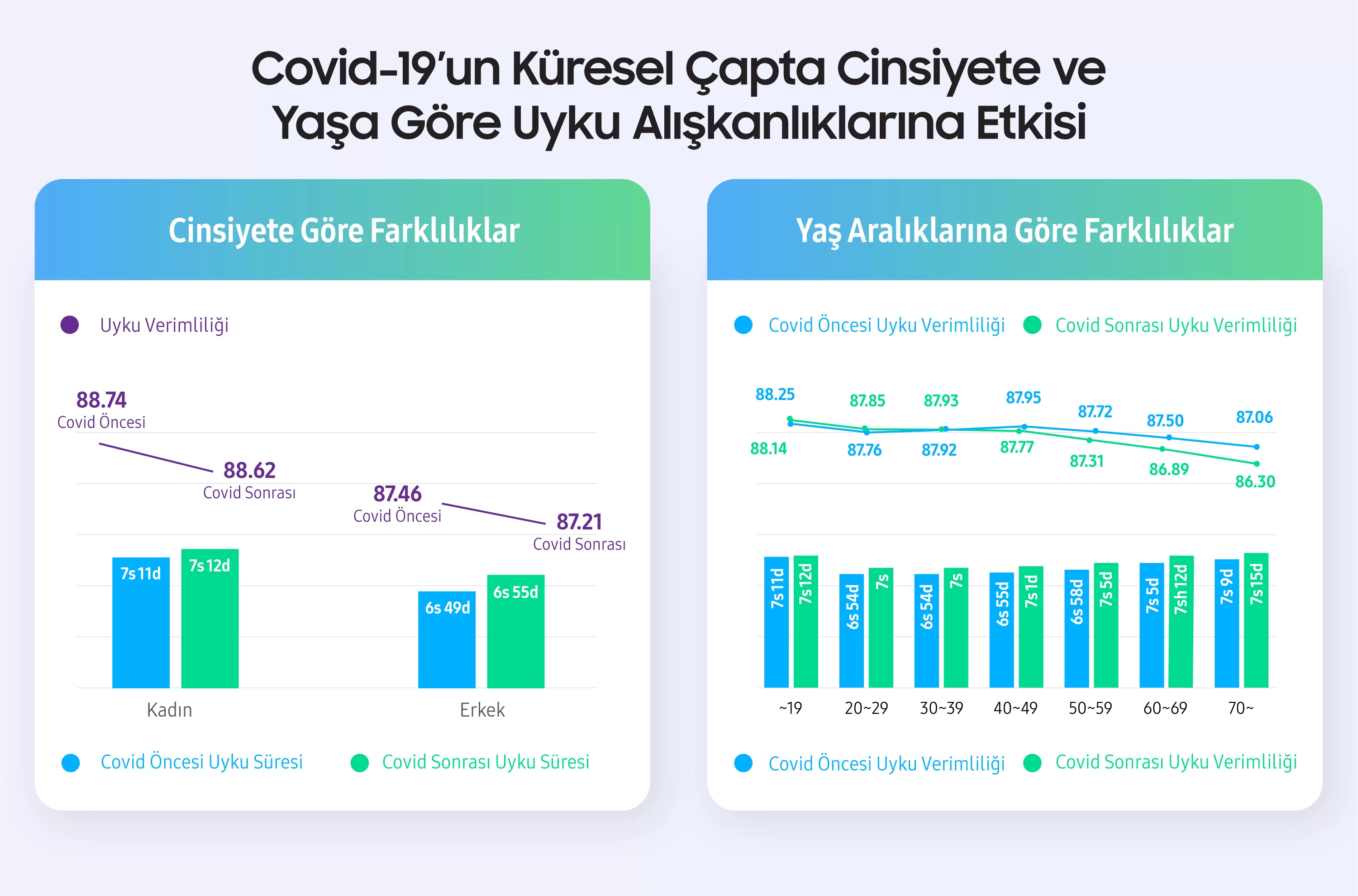 Covid19 un küresel çapta cinsiyete ve yaşa göre uyku alışkanlıklarına etkisi