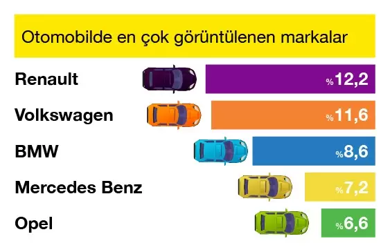 Araç fiyatlarındaki düşüş üçüncü ayında