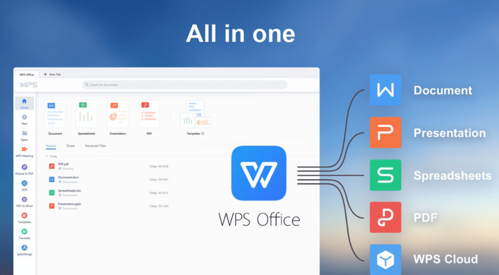 WPS Office İncelemesi