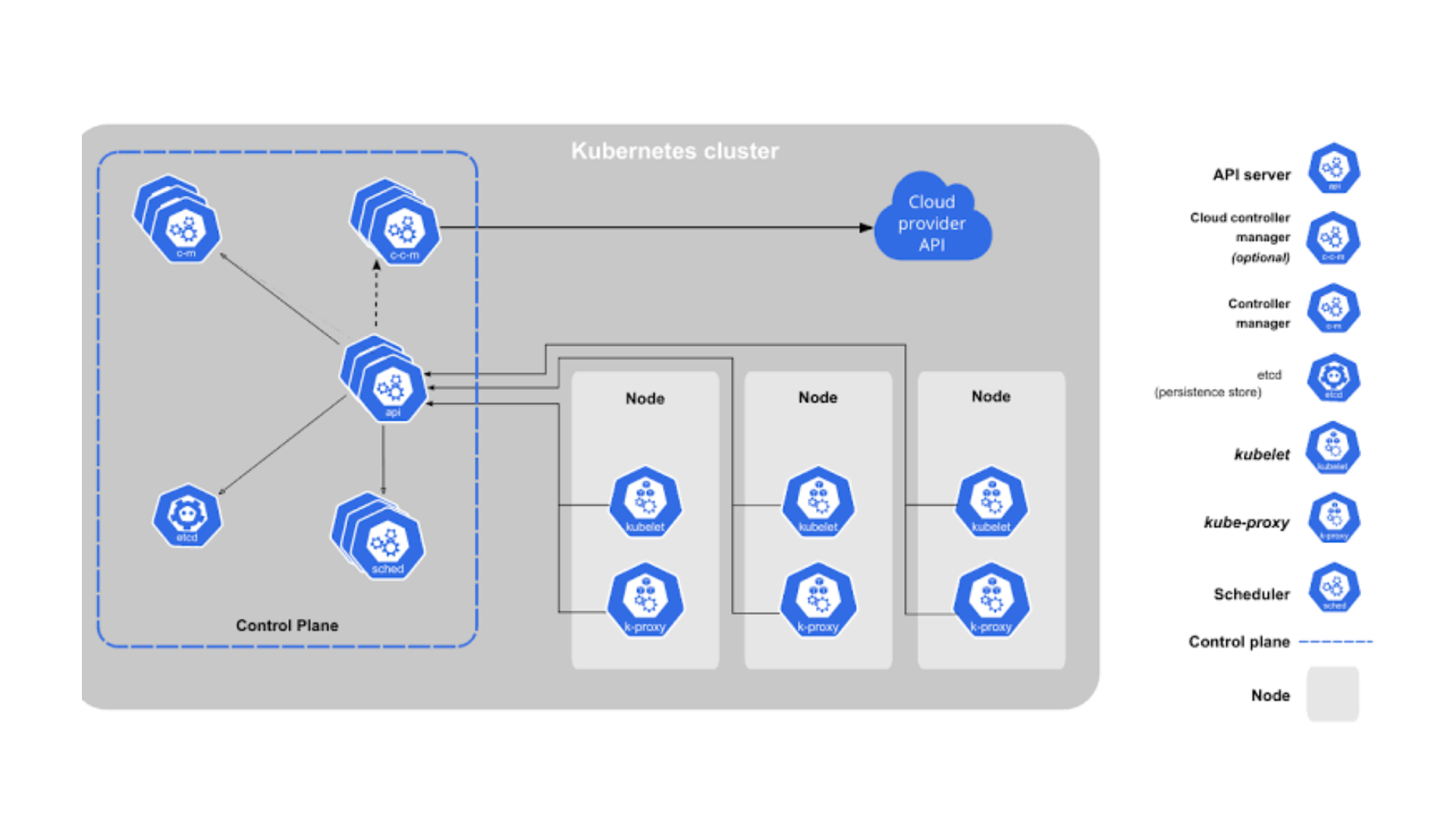 Kubernetes Kullanımı ve Özellikleri Nelerdir? Kapsayıcı Uygulamaların Dağıtımı ve Yönetimi