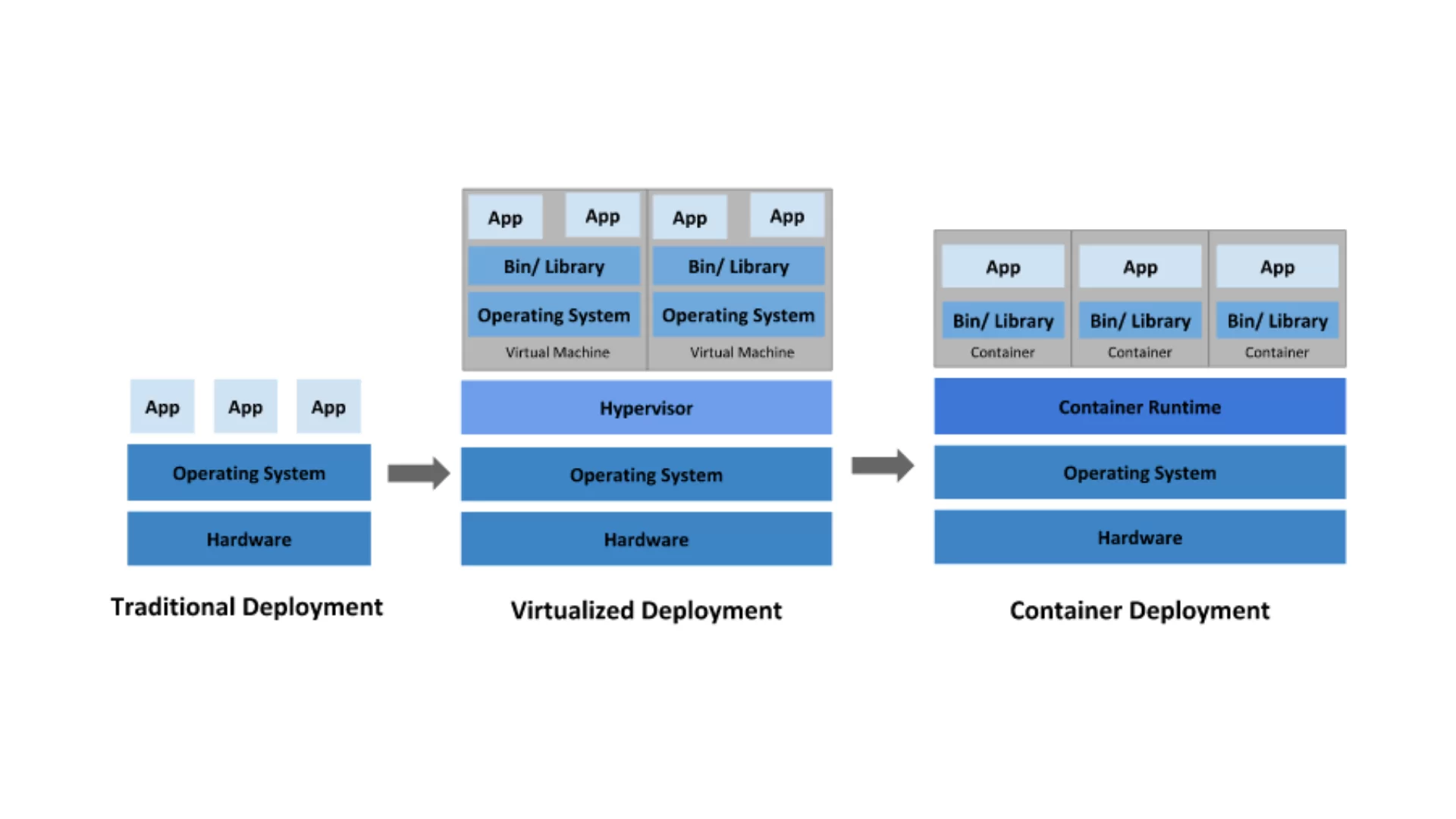 Kubernetes Kullanımı ve Özellikleri Nelerdir? Kapsayıcı Uygulamaların Dağıtımı ve Yönetimi