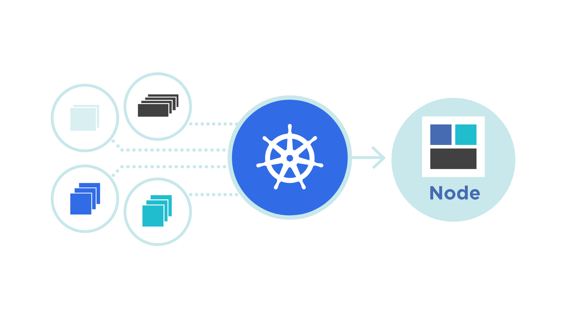 Kubernetes Kullanımı ve Özellikleri Nelerdir? Kapsayıcı Uygulamaların Dağıtımı ve Yönetimi