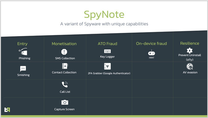 spynote 1