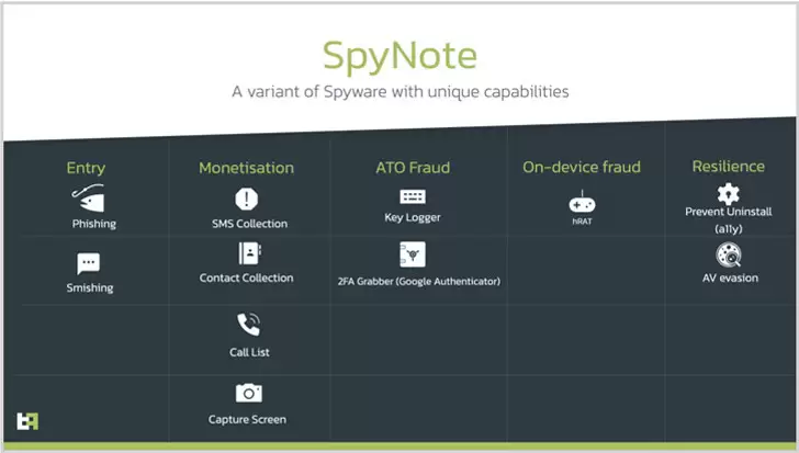 SpyNote Tehlikesi Yeni Varyant İle Yeniden İş Başında!