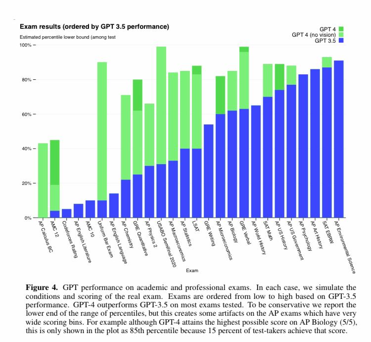 Yapay zekânın geldiği son nokta: GPT-4