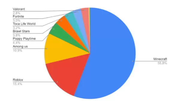 Oyunculara yönelik saldırılar %57 arttı