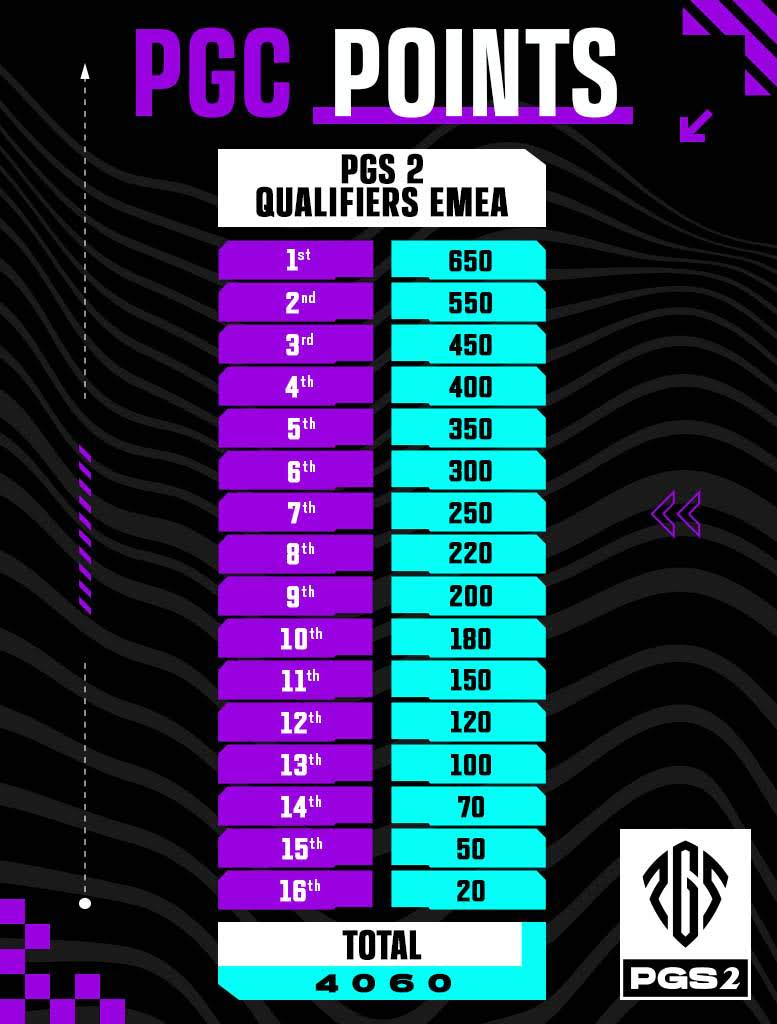 Pubg Global Series 2 puan tablosu