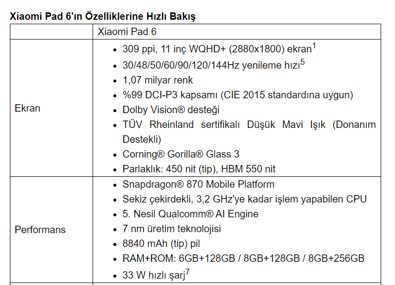 Heyecanla Beklenen Xiaomi Pad 6 Türkiye'de Satışa Sunuldu