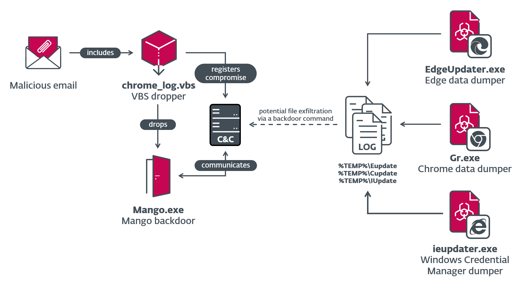 1695655212 figure 01 outerspace overview 1