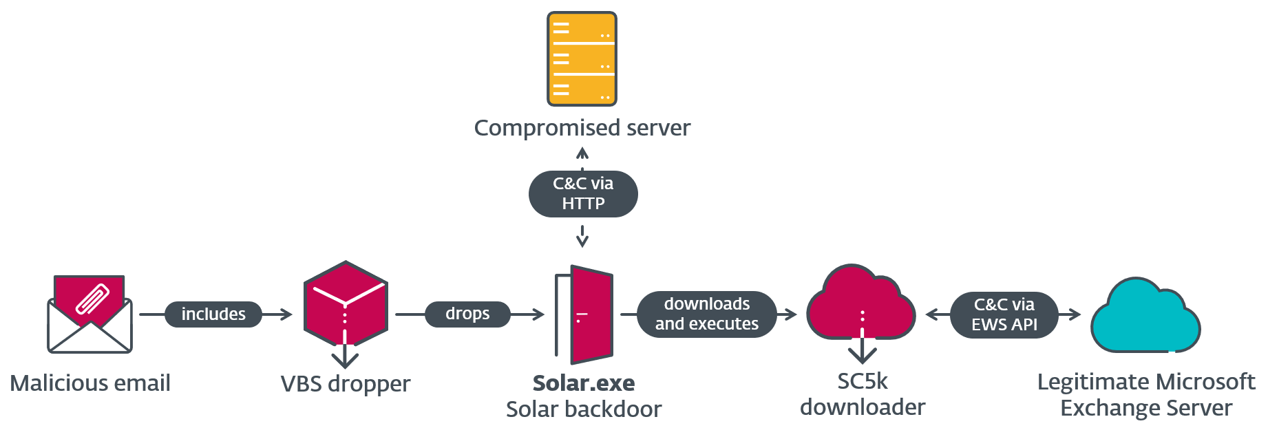 1695655213 figure 01 outerspace overview