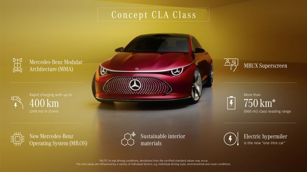 Mercedes-Benz 2024 CLA Konsepti Geleceğin Habercisi Olacak!