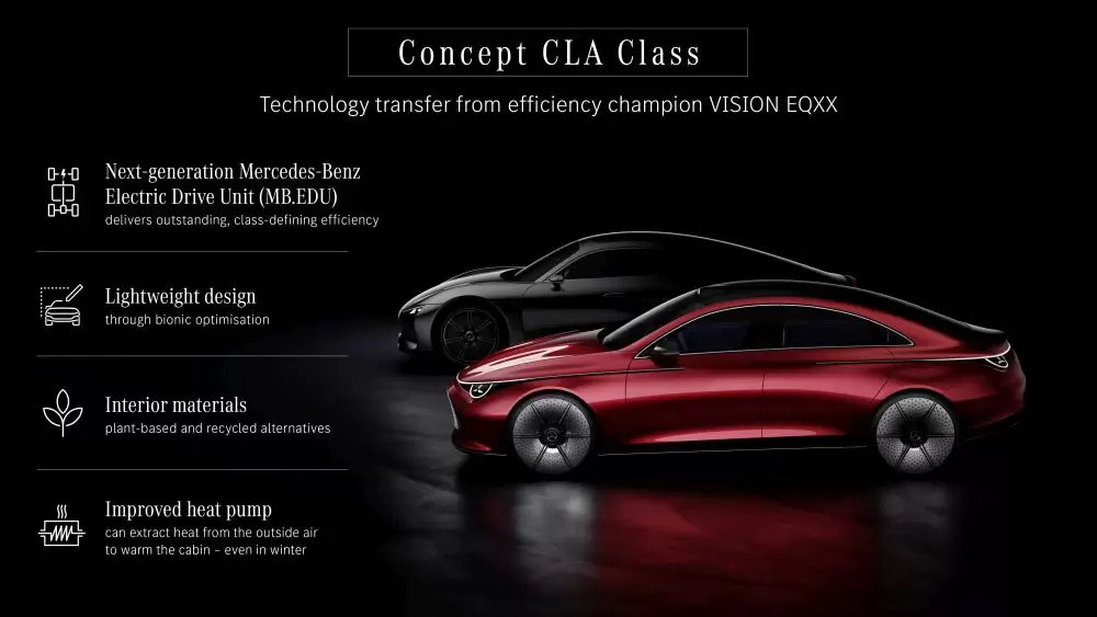 Mercedes-Benz 2024 CLA Konsepti Geleceğin Habercisi Olacak!