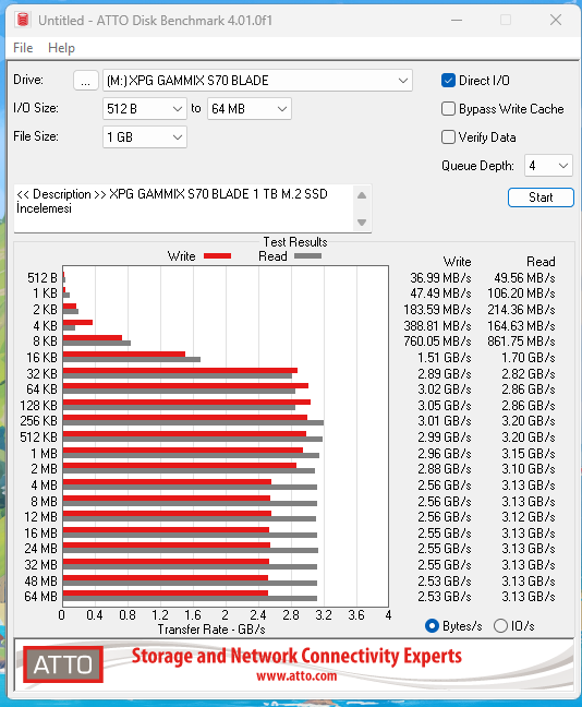 xpg gammix s70 blade atto disk benchmark sonuc