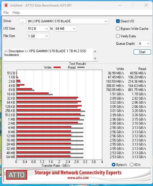 XPG Gammix S70 Blade 1 TB M.2 SSD İncelemesi