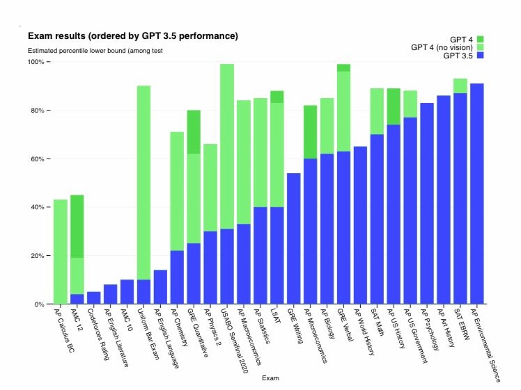 Yapay zeka ve kreativite: ChatGPT uygulamasının yaratıcı potansiyeli