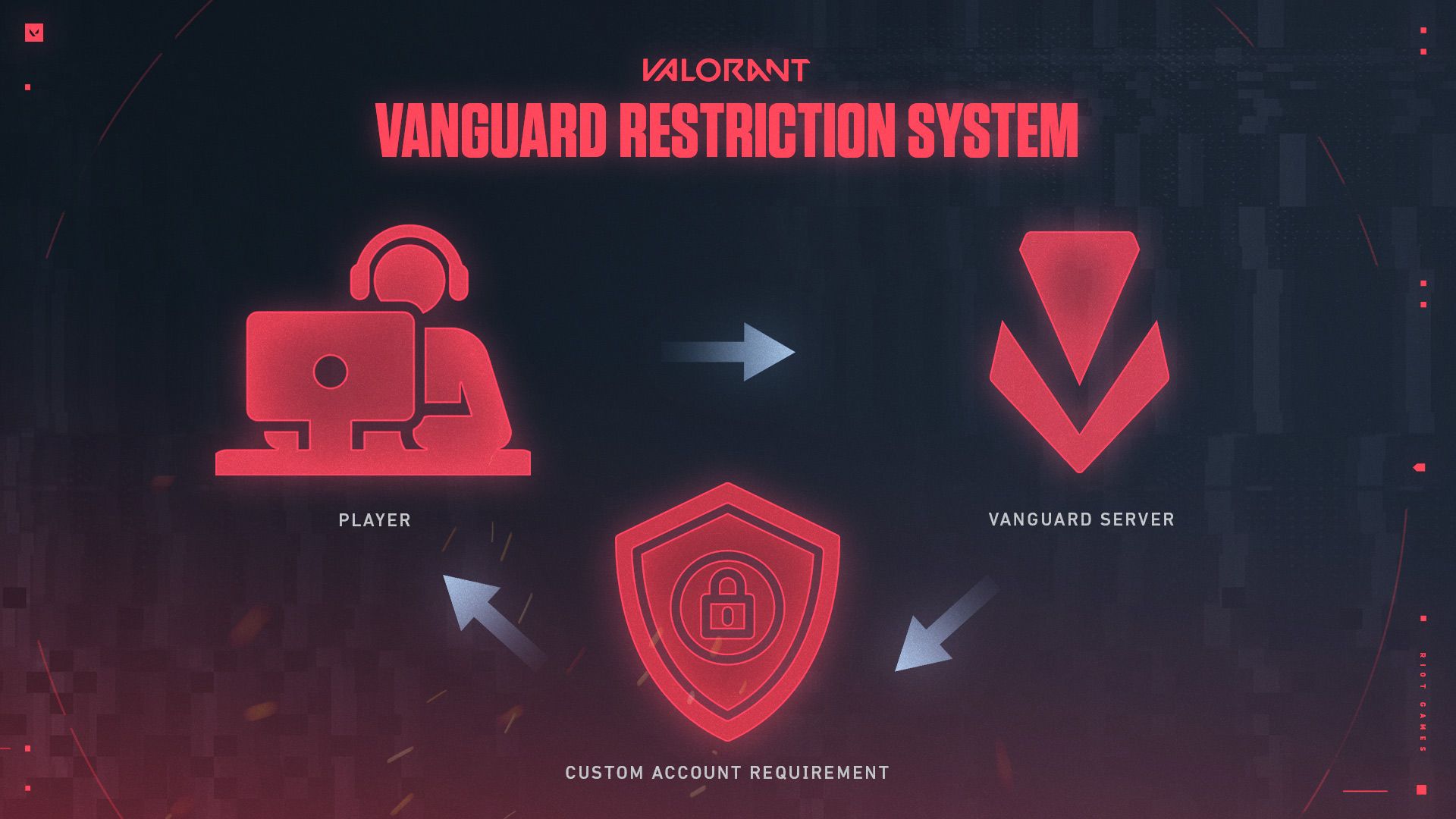 valorant anti cheat system