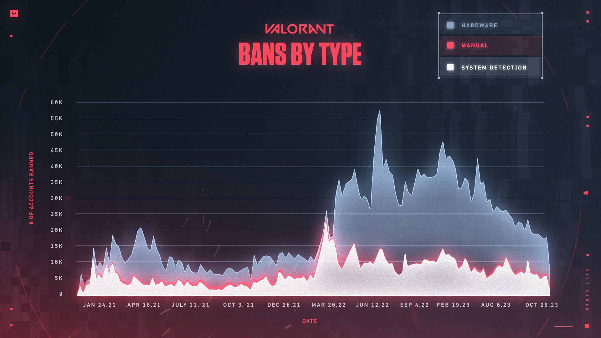 valorant ban