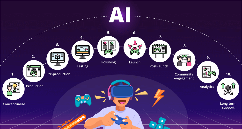 ai in gaming 01 1