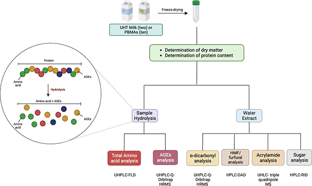 bitki bazli sutler zararli2