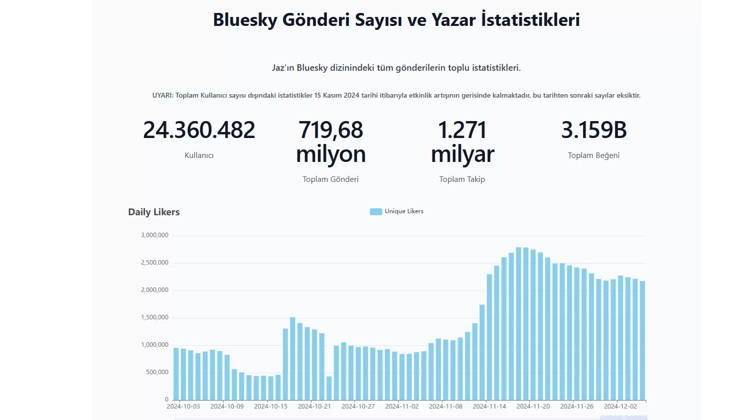 bluesky istatistikler edited