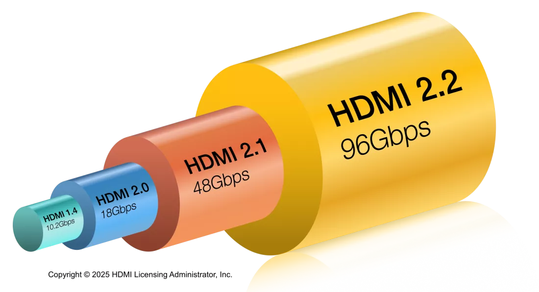 hdmi 2.2 kablo