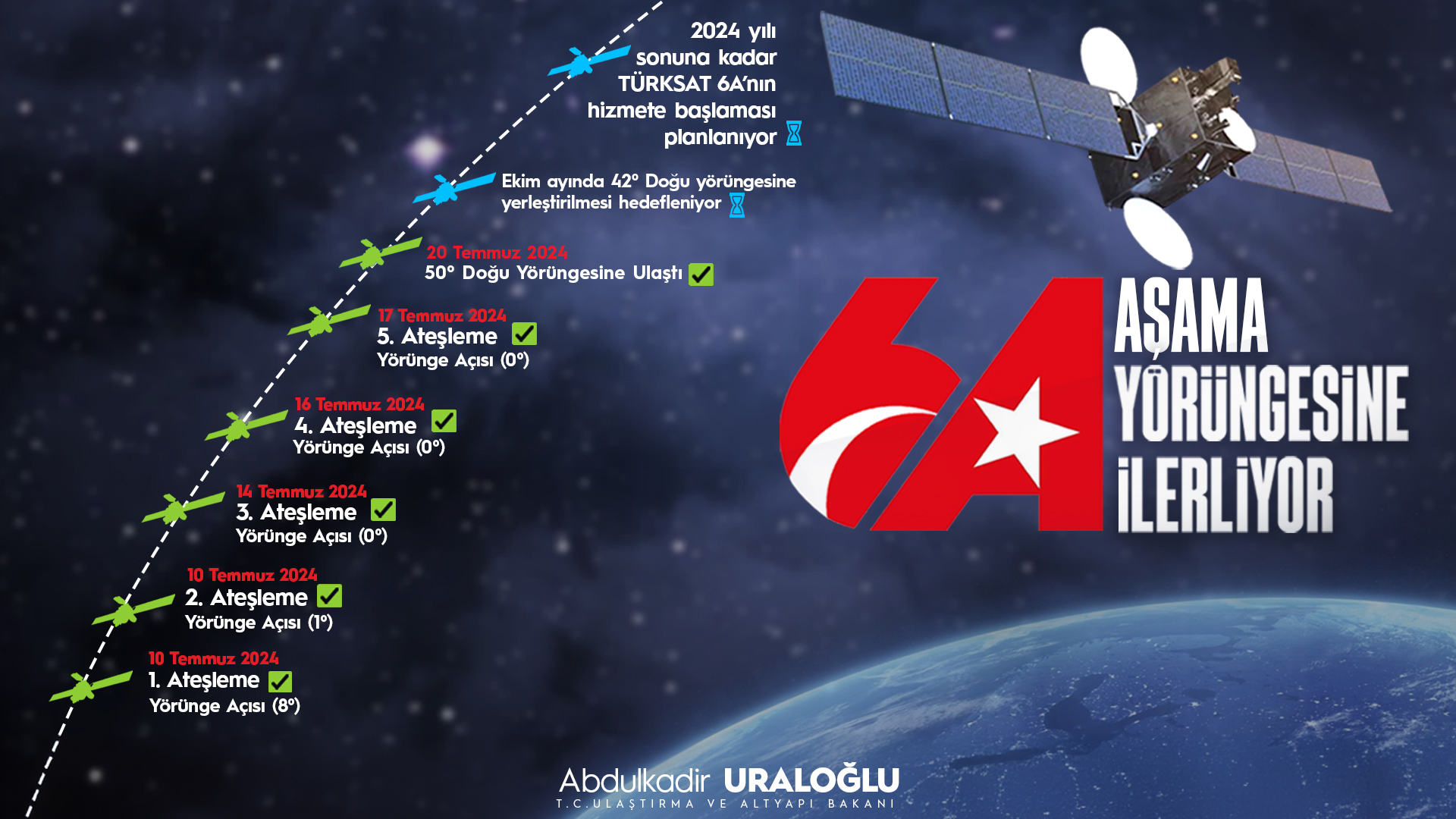 turksat 6a yatay