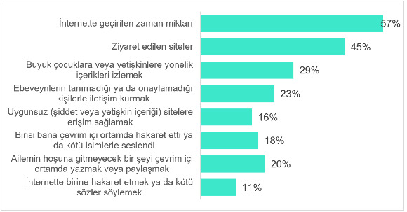 cocuklarin ebeveynlerinin bilmemesini tercih ettigi seyler