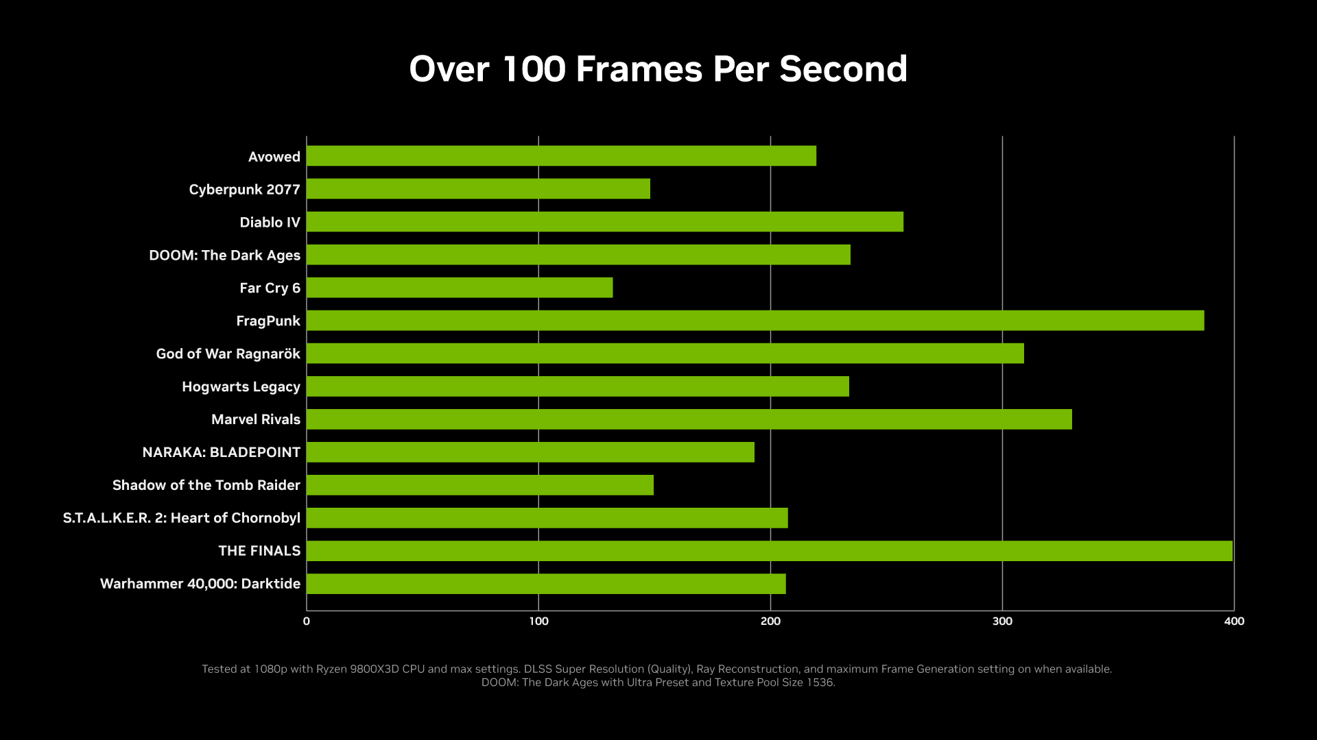 NVIDIA Computex 2025 4